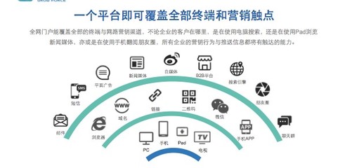 轉型元年 中企動力以“云”重新定義企業網站服務